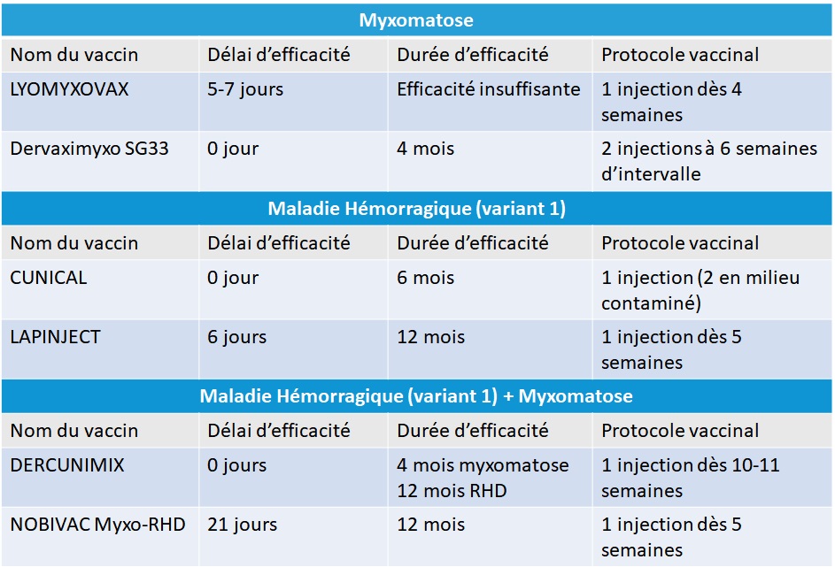 Protocole vaccinal lapin, NAC Atlan Vet